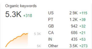 organic traffic growth