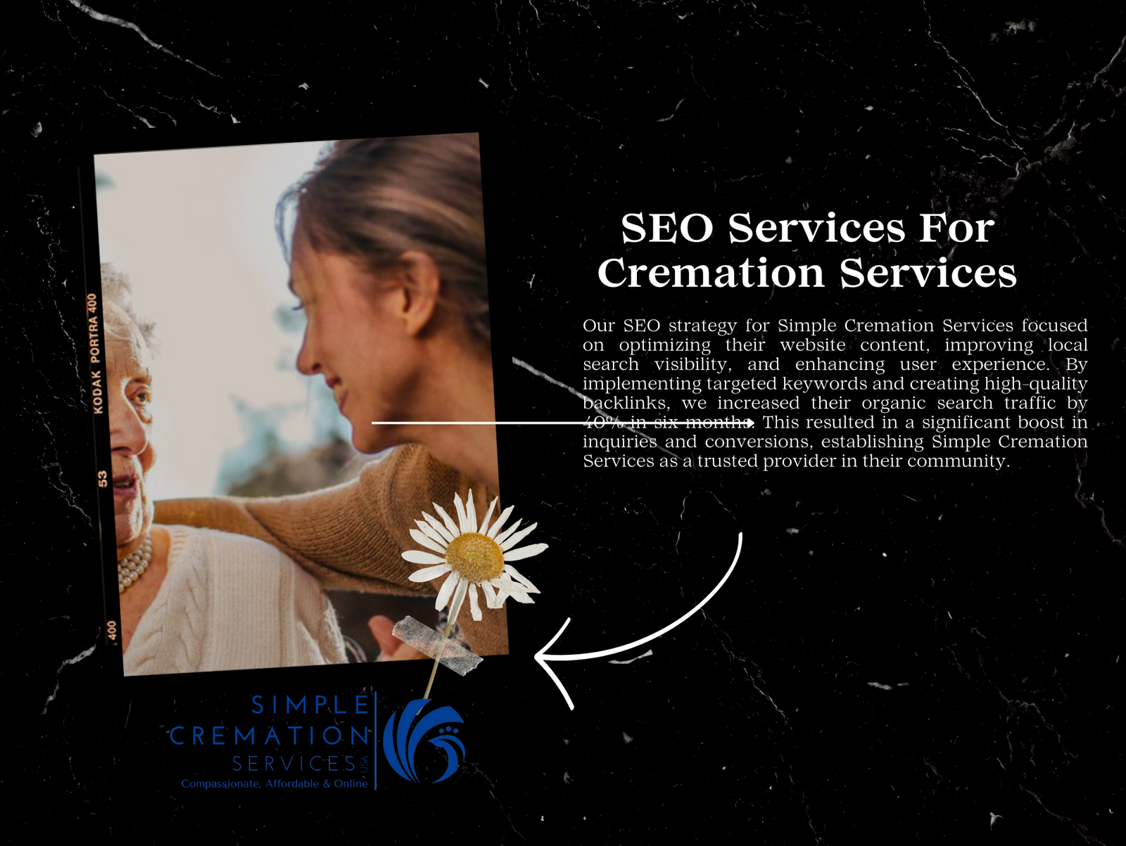 SEO Services For Cremation Services