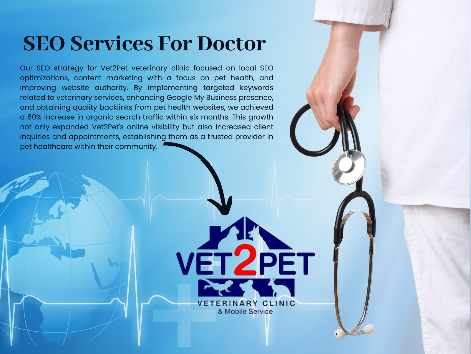 SEO Services For Medical Services