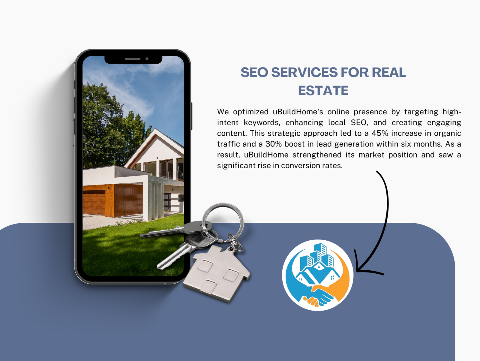 SEO Services For Real Estate